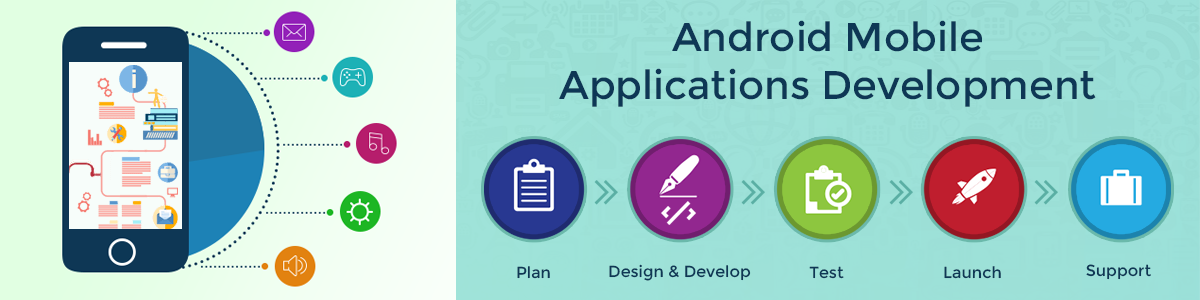 Android Application Development Company - Hire Android App Developers - etechtics.com